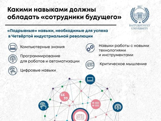 Какими навыками должны обладать «сотрудники будущего»