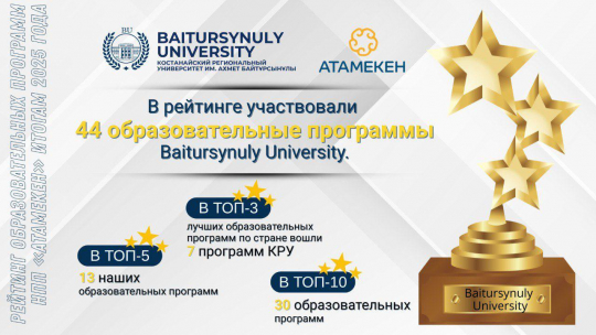 Рейтинг образовательных программ НПП «Атамекен» по итогам 2025 года